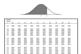 The Theory and Methods to Ethnography Measurement