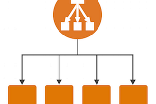 The Concept of Auto Scaling and Scaling SAFSMS