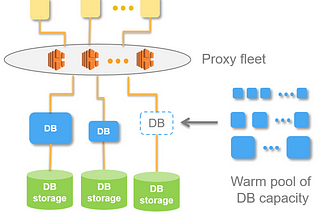 A Look at Ten New Database Systems Released in 2017