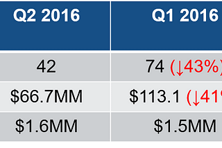 Q2 NYC Seed Deal Report: Cloudy with a Chance of Cautious Optimism