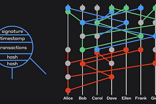 Hedera Hashgraph — Time for some FUD