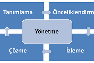 Veri Yönetişimi: “Olsa İyi Olur”dan “Olmazsa Olmaz"a Yolculuk — 2. Bölüm