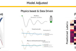 Machine Learning for Physicists: A Self-Study Guide