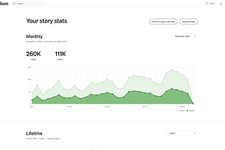 How I Went From 260,000 Views a Month to Losing Everything