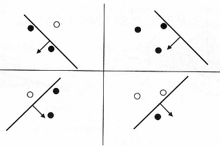 Vapnik — Chervonenkis Dimension (VC dimension) and structural risk