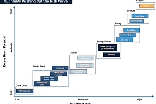 The Excess of Everything: The Markets Unrelenting Supply Creation Machine