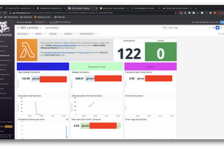 Step By Step with Pictures: Installing the Datadog AWS Integration and Setting up a Dashboard