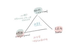 失敗者社會學筆記 | lesson.1 被烙上污名的人