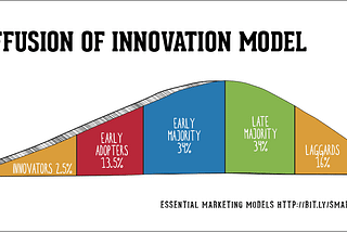 Túnel de la innovación.