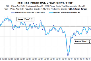 Tracking Gross Labor Income In Real-Time Without Revisions