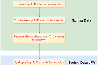 Spring Boot JPA