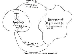 What is reinforcement learning?