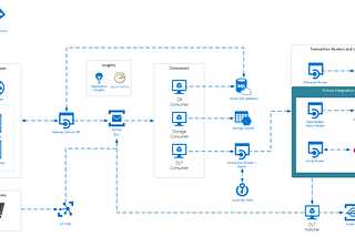 快速搭建區塊鏈的好幫手 Azure Blockchain Workbench