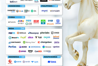Matrixport Listed on Fintech Unicorns in Singapore 2025