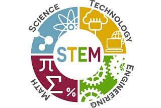 What does “STEM” mean & what about a Full-Stack Web Developers