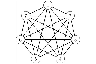 Brute-force code for Isomorphisms