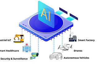 The 2023 AI Odyssey: Navigating the New Realities of Real-Time Analytics