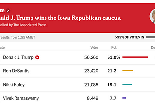 Data Outliers in Iowa Prove Just That