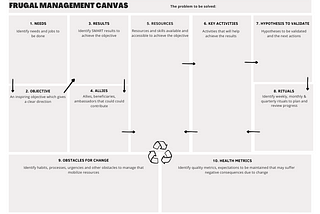 Frugal management canvas