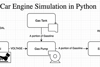 Python OOP example: Car engine simulation for beginners