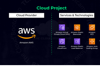 Autoscaling in AWS using elastic beanstalk and cloud front