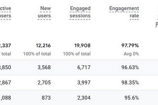 A digital chart displaying user analysis by city for the MajhaMorya.in website. The visualization highlights the number of visitors from different cities, showing key insights into user distribution and engagement