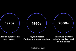 The Evolution of Human Resources in Companies