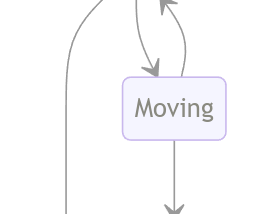 Mermaid : UML FlowCharts, StateDiagrams, Class, Graphs