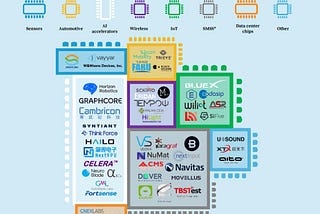 Tempow among the fifty early-stage startups that are likely to conquer the microelectronics world!