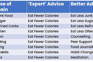 Obesity as a Medical Disorder.