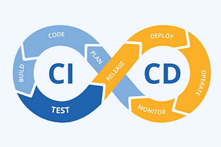 2.อธิบาย แนวคิด CI/CD การทำงาน/ประโยชน์