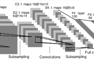 Learning Convolutional Neural Network (CNN) with PyTorch