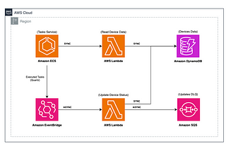 Using Spring WebFlux in AWS Lambda functions with Spring Native and SAM CLI.