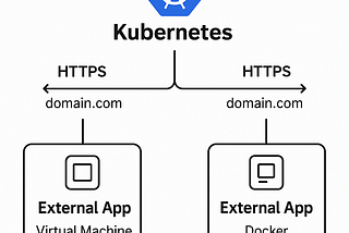 Providing Domain and TLS certs for Apps Running Outside Kubernetes: A Smart Ingress Hack