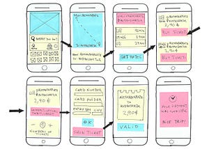 Design thinking process. Ironhack Prework: Challenge 1