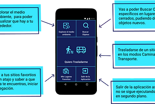 Case study- GoOn! App de Movilidad para personas ciegas