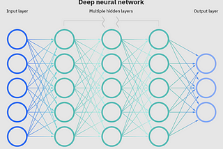 A deep neural network visualisation