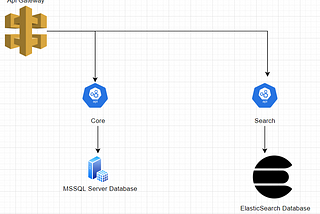 The Transactional Outbox Pattern implementation in .Net Core