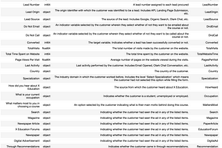 Lead Conversion Score Prediction using Python