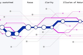 Écrire avec des machines probabilistes