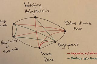 Story of a (Procrasti)nation