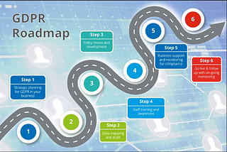 Missed the GDPR Deadline? Here’s How to Recover.