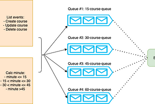 Sync data từ Postgres đến ElasticSearch đơn giản với kĩ thuật Trigger và Queue