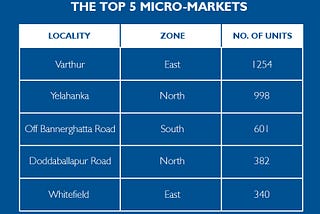 Investing in Real Estate - Check Out These Micro Markets