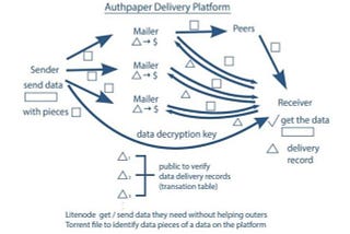 Document delivery is guaranteed via Authpaper