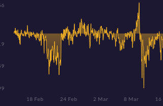 Making money with delta-neutral trading using perpetual swaps