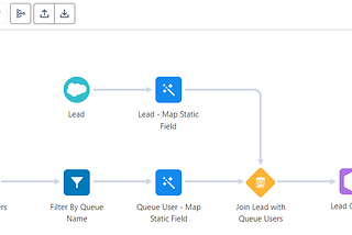 CRM Analytics: Sharing Records with Users in a Queue