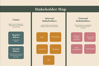 Stakeholder Map