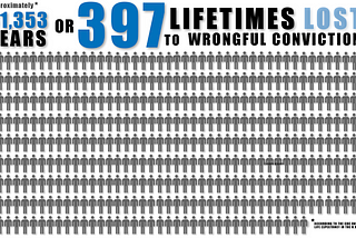 The Justice System is Stealing Lifetimes — What You Should Know About “Guilty” People