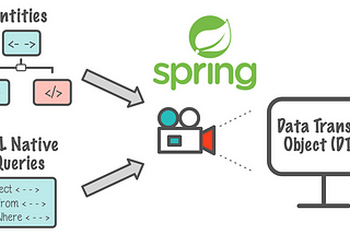 Data Transfer Object (DTO) Spring MVC